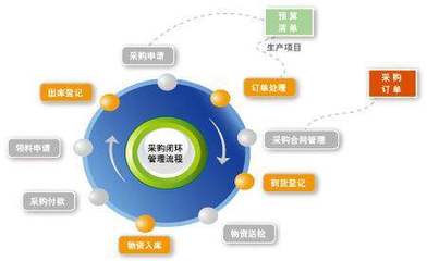 精準(zhǔn)營(yíng)銷 如何高效推廣您的服務(wù)