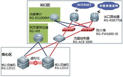 弱電系統計算機網絡子系統