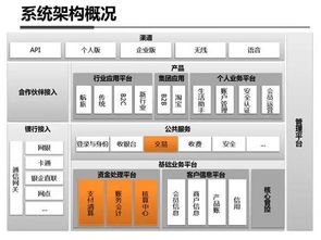 互聯網產品研發流程概論