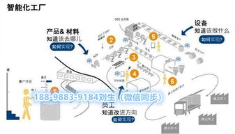 智慧工廠可視化智能管控系統開發