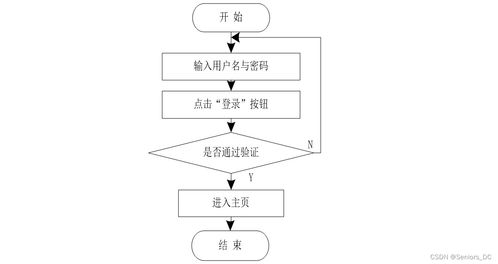 網絡工程畢設 ssm在線就醫咨詢管理系統 含源碼 論文