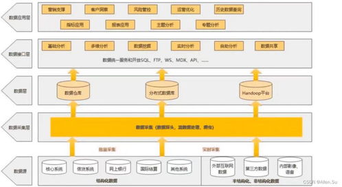 系統(tǒng)架構(gòu)設計高級技能 web架構(gòu)設計