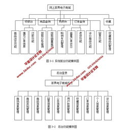 基于ssh2框架b2c網(wǎng)上家具商場的設(shè)計與實現(xiàn) mysql 精品