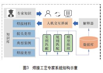 機器人智能化焊接技術(shù)發(fā)展綜述
