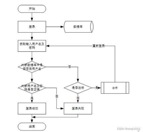 計算機畢業(yè)設(shè)計疫情網(wǎng)課管理系統(tǒng)springboot程序