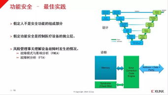 嵌入式系統(tǒng)開發(fā)中如何把控和實現(xiàn)風(fēng)險管理