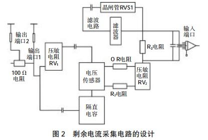 淺談物聯(lián)網(wǎng)技術(shù)的電氣火災(zāi)智能監(jiān)控系統(tǒng)平臺設(shè)計