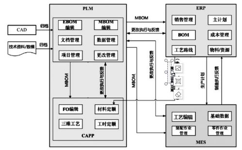電氣傳動數字化工廠系統 erp plm mes scada wms 規劃設計方案